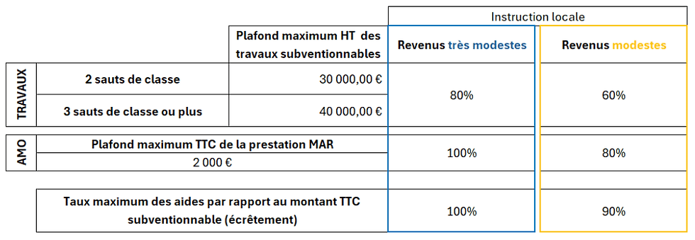 tableau-prime-rénovation apleur septembre 2025 - 2026.png