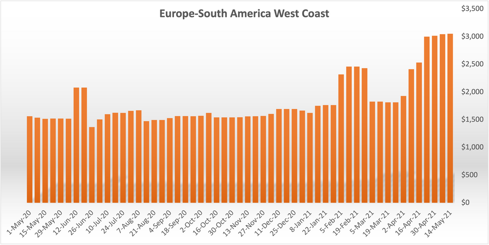 Ocean Freight Rates Report May