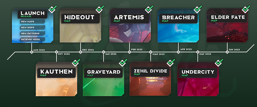 Update Roadmap - End