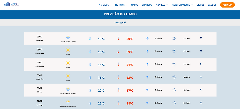 Fonte: MetSul Meteorologia