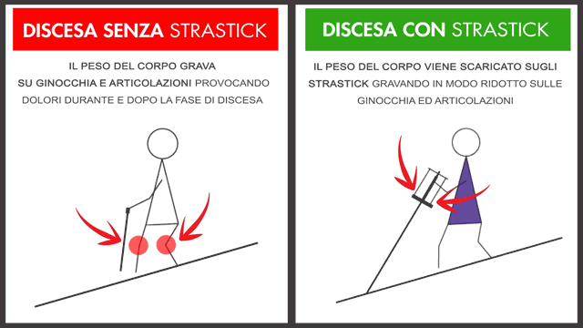 Spiegazione-discesa-ok.gif