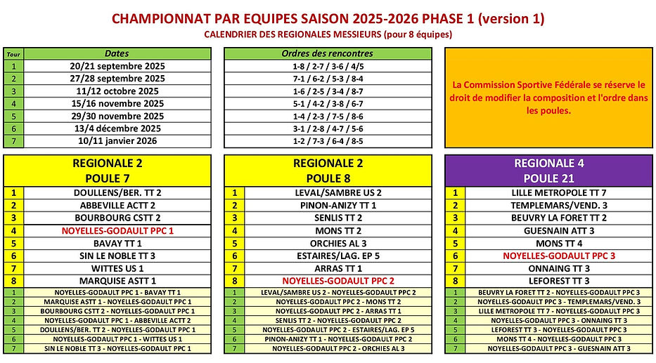 CDF_équipes-Reg-Poules-ph1.jpg