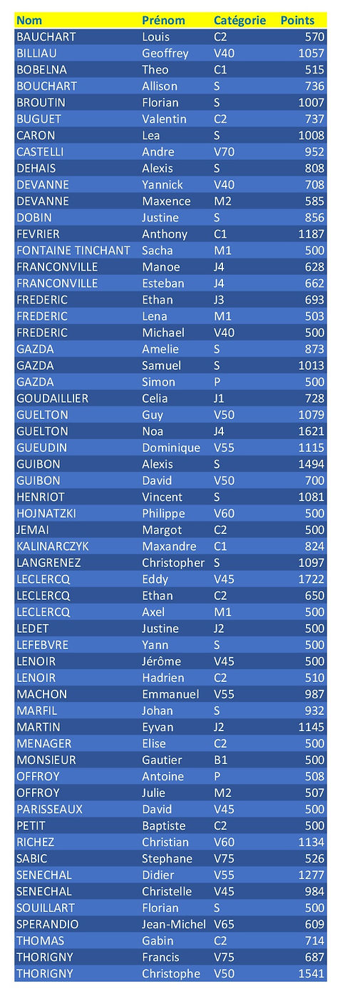Liste licenciés_edited.jpg