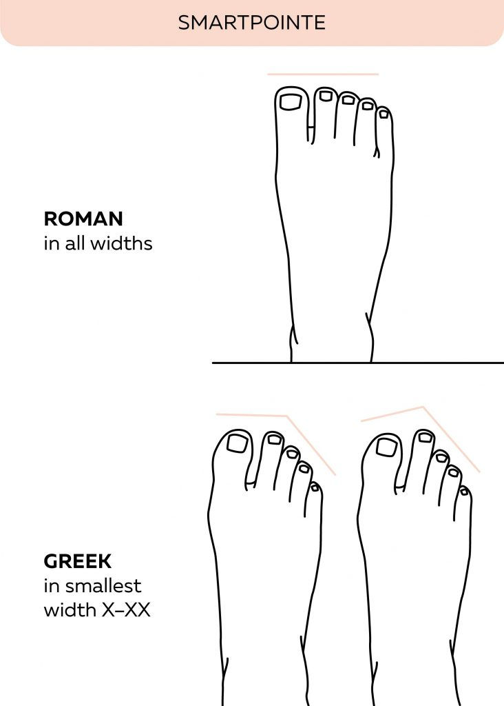 Thumbnail: Grishko Smartpointe