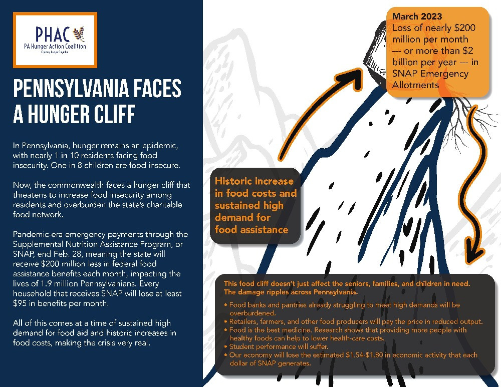 ⛔ Pandemicera food stamps end March 1 for nearly 30M Americans on SNAP