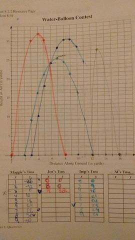 Parabola Problem