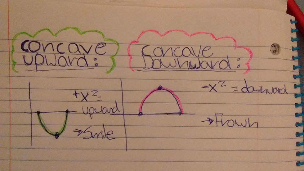 Concave Upward vs Concave Downward