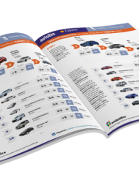 Vehículos con mejor rotación Septiembre 2024