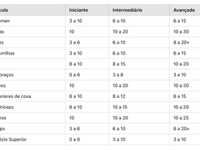 "QUANTAS SÉRIES DEVO FAZER PARA CRESCER?"