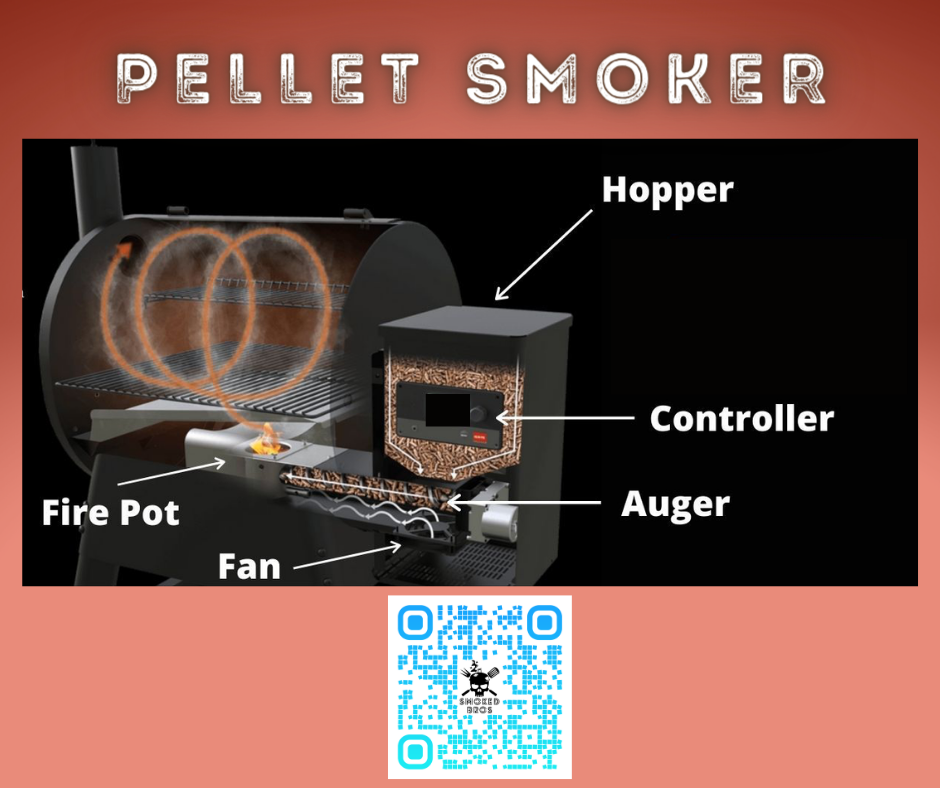 Pellet Smoker