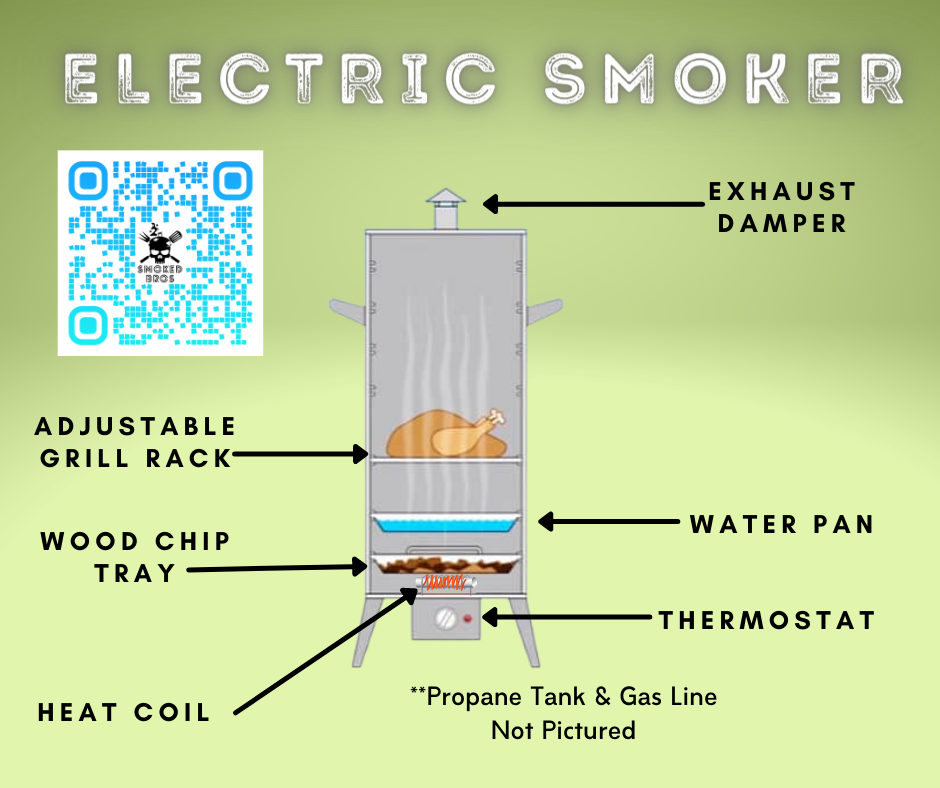electric smoker cutaway diagram showing heat diffuser and water pan