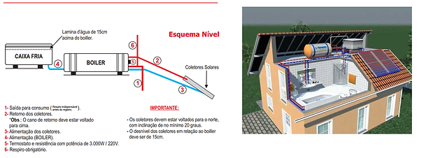 aquecedor solar esquema de instalação