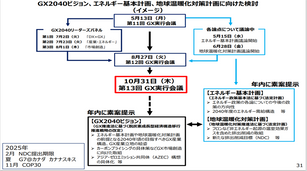 第13回GX実行会議開催 令和6年10月31日