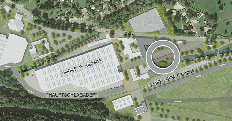 Leistungen Masterplan