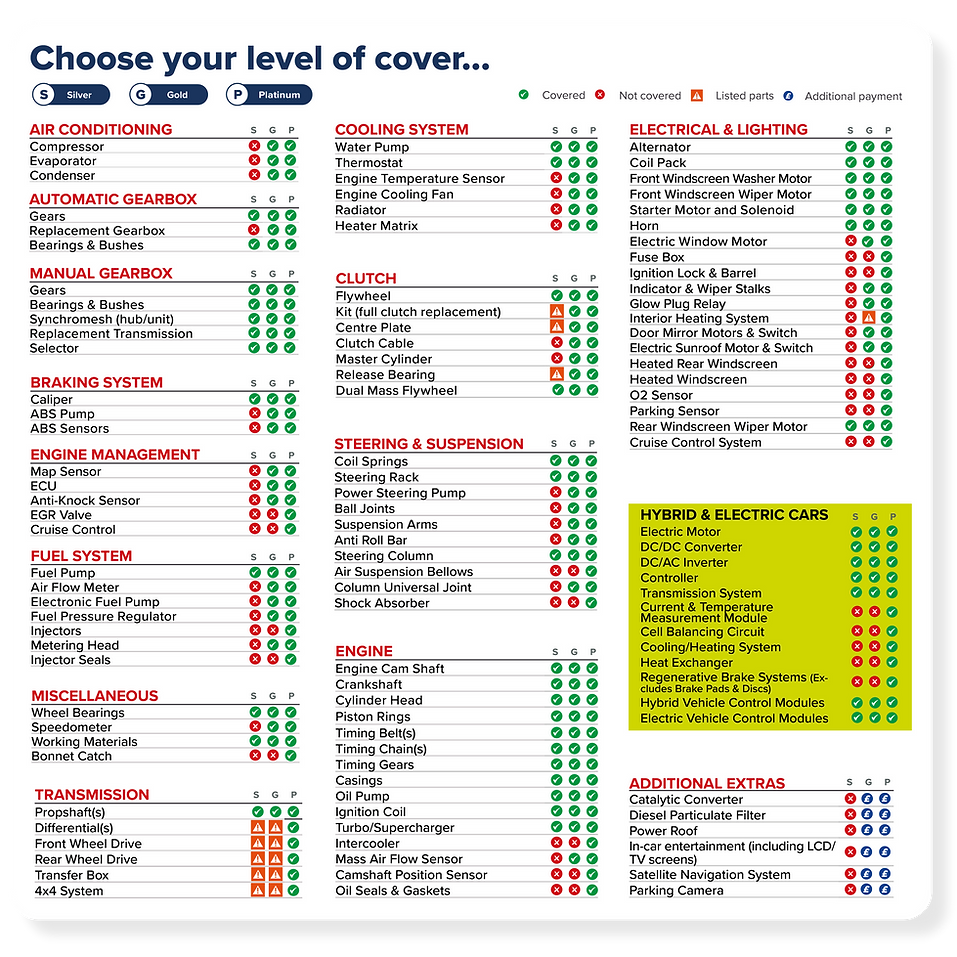 All Cover Levels - Van.png