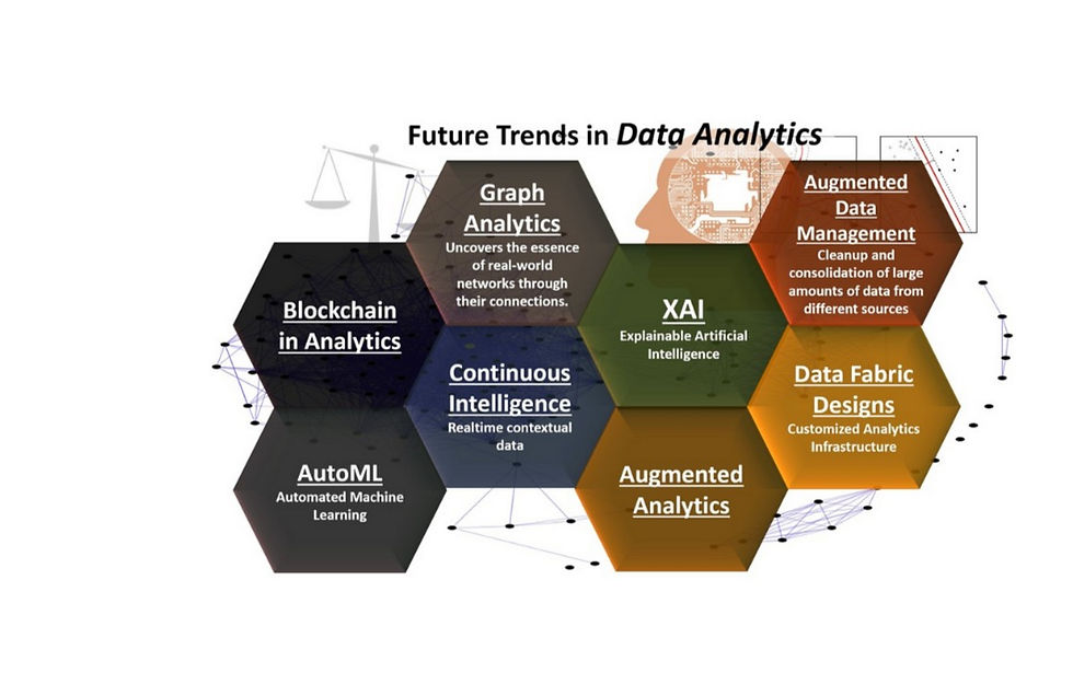 Future Trends In DA