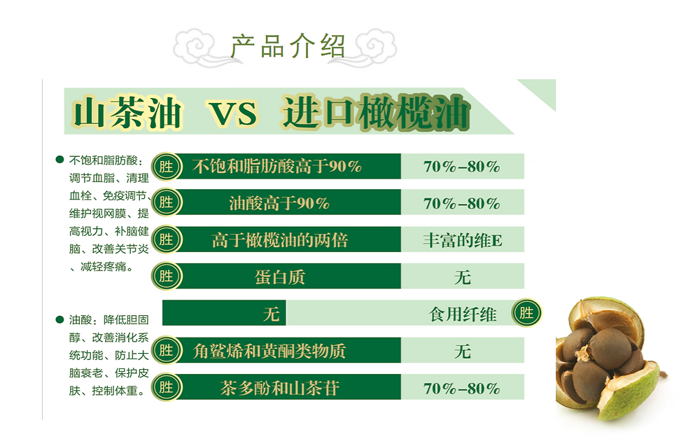 Thumbnail: Table olive oil vs camellia oil