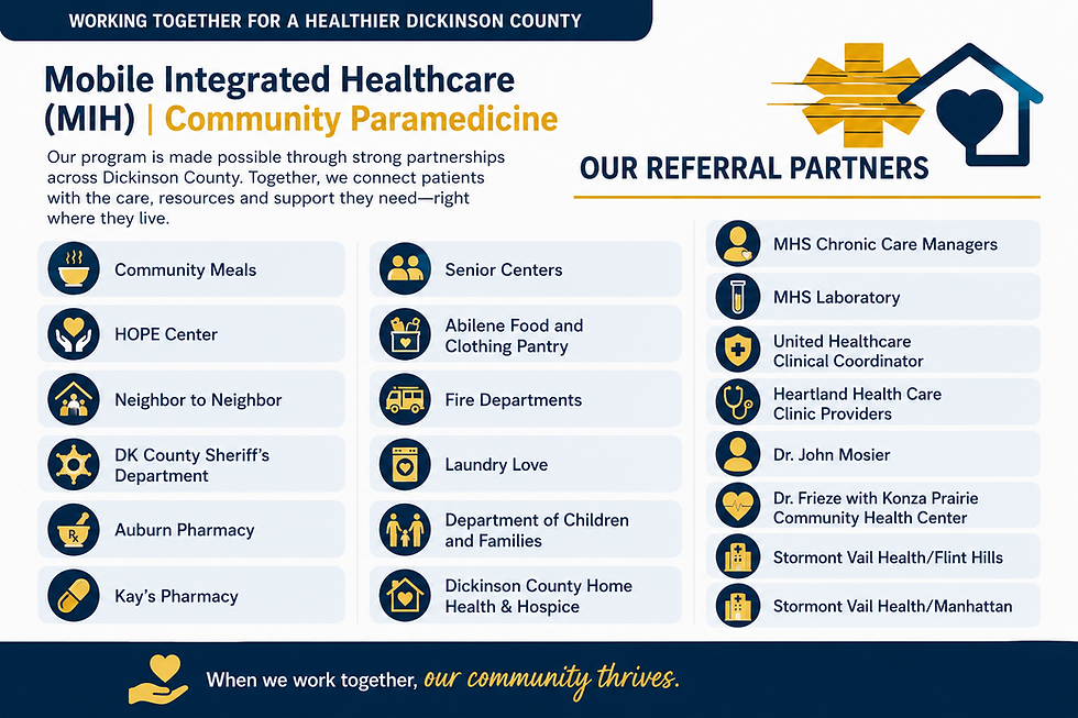 Referral partners supporting Dickinson County’s Mobile Integrated Healthcare and Community Paramedicine program, including healthcare providers, pharmacies, social services, fire departments and community organizations.