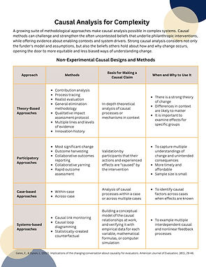 Purpose and history | Causal Pathways