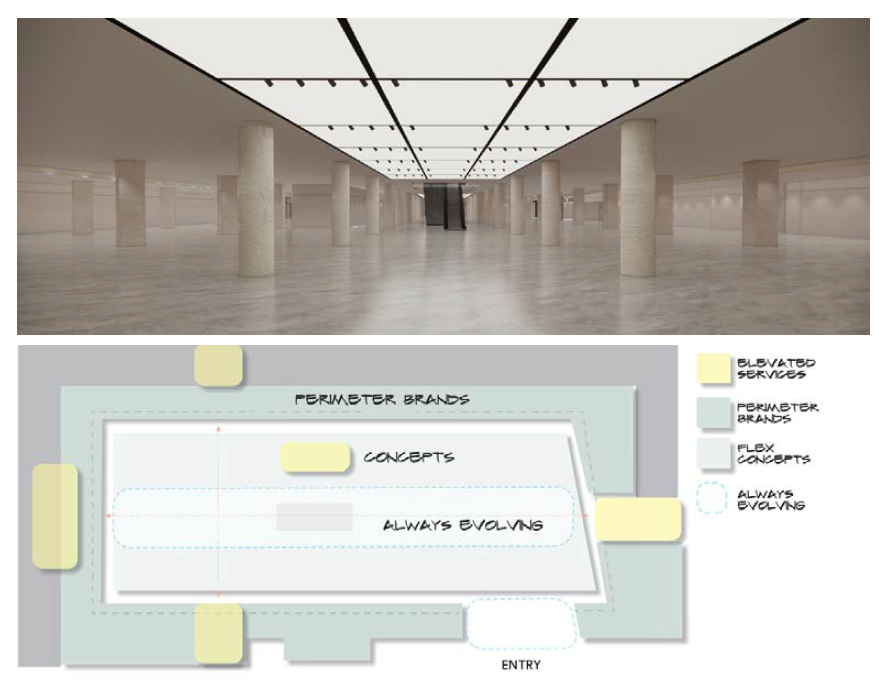 Always Evolving Incubation Space
