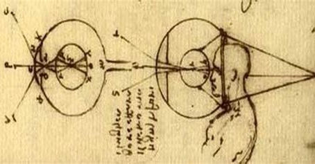 Pourquoi s’intéresser à l’histoire des lentilles de contact chez Douce Vue ?  