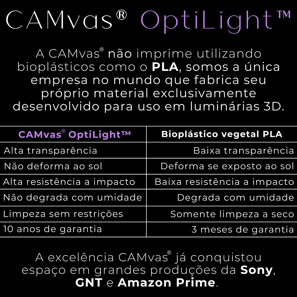 Miniatura: Abajur / Luminária de Mesa LED para Quarto ou Sala - Manhattan