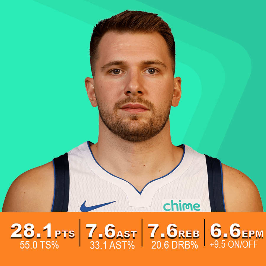Luka Dončić's points, rebounds, and assists