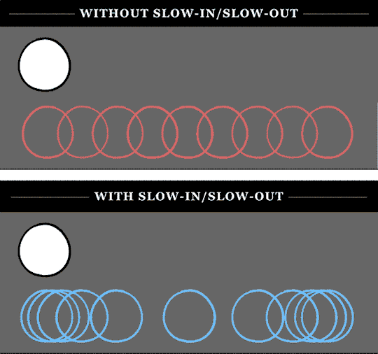 ease in out 1.gif