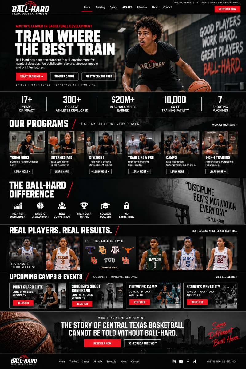 Basketball Player Development & Training