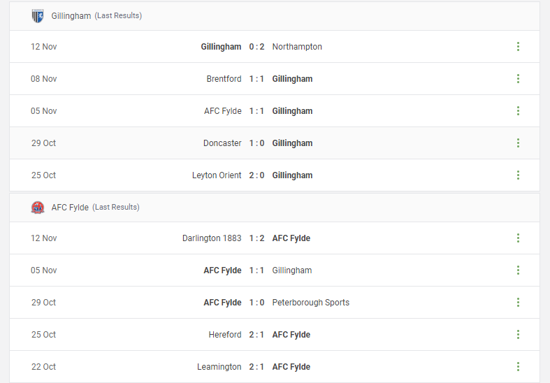 Gillingham vs AFC Fylde Prediction content media