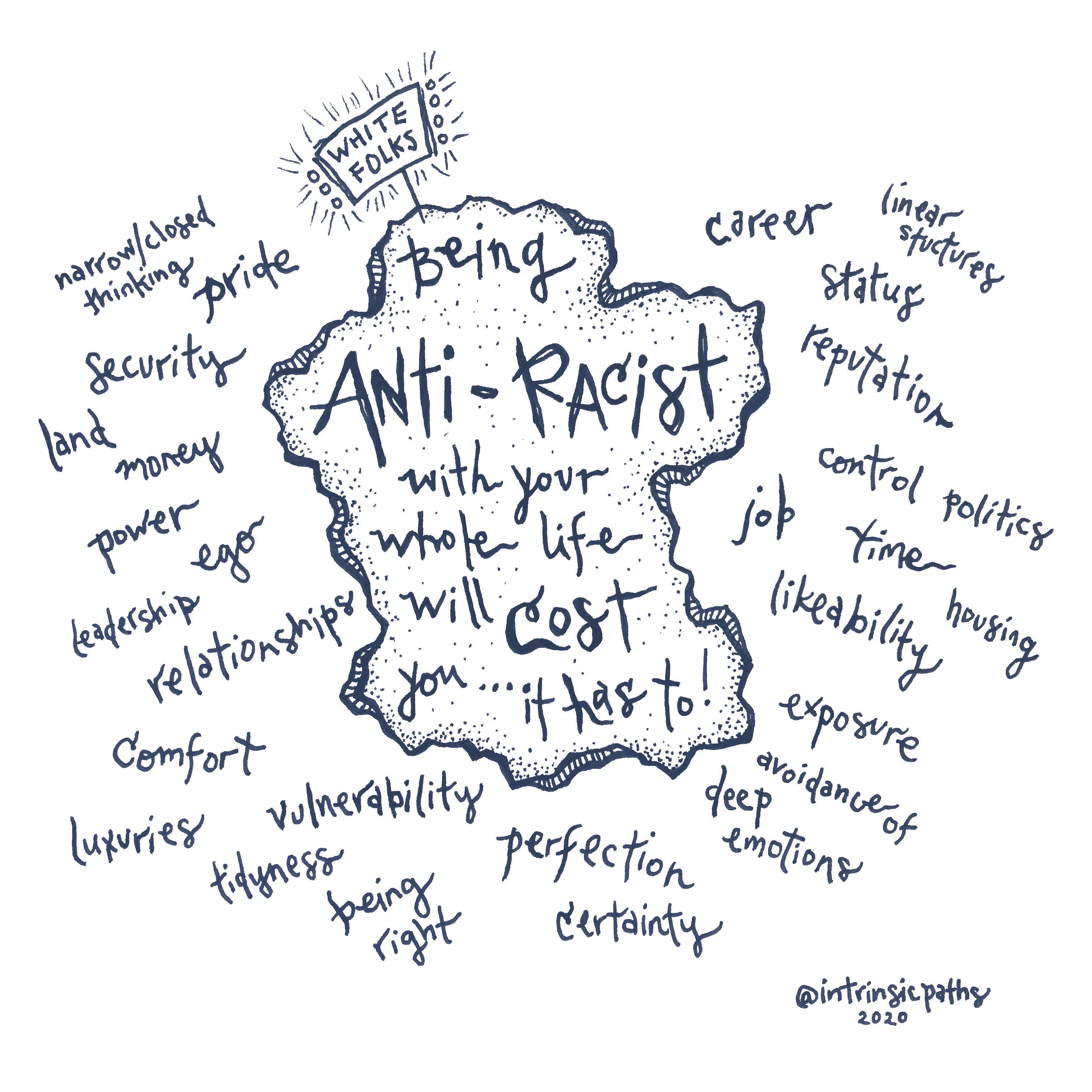 being anti-racist (donation)
