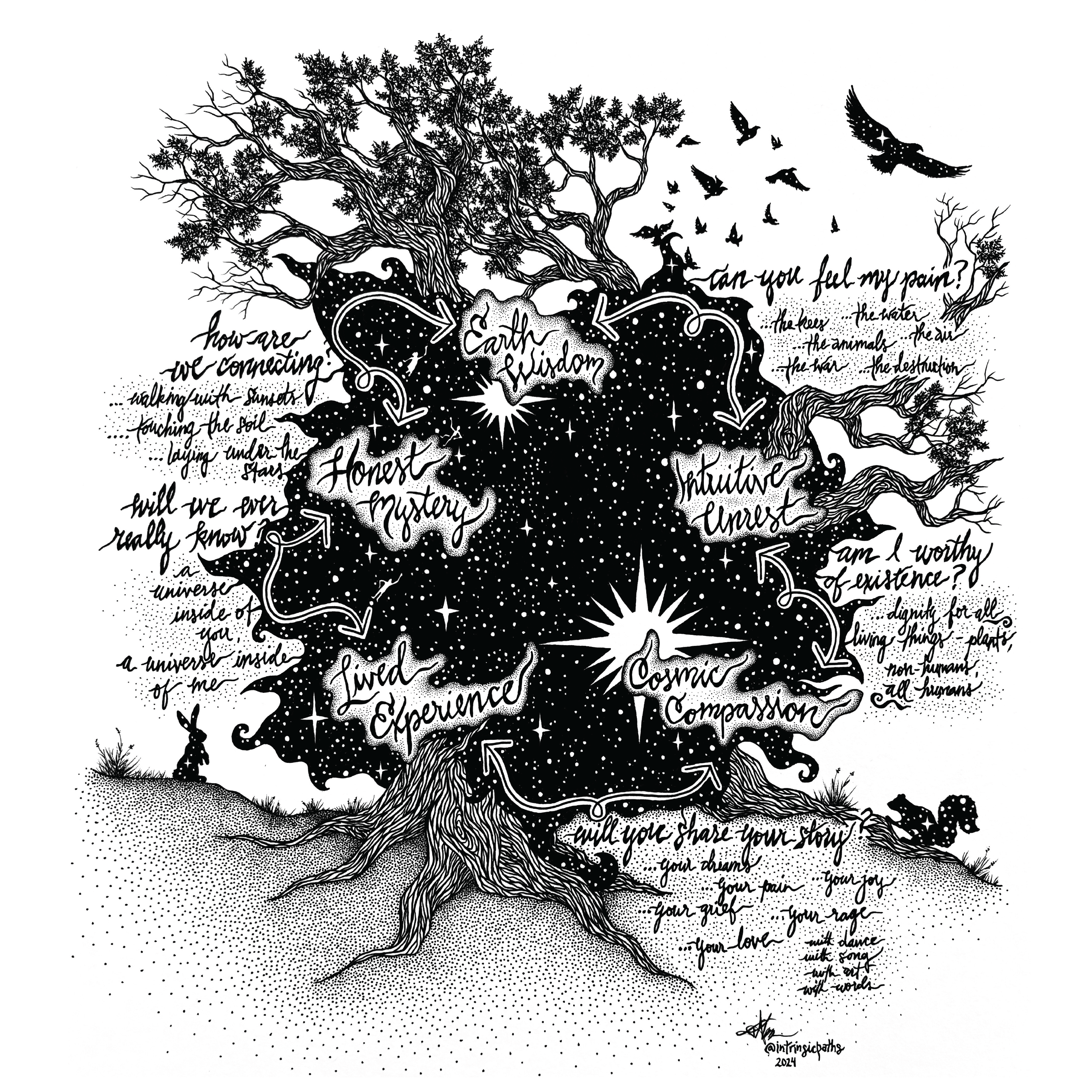 in us, between us, beyond us