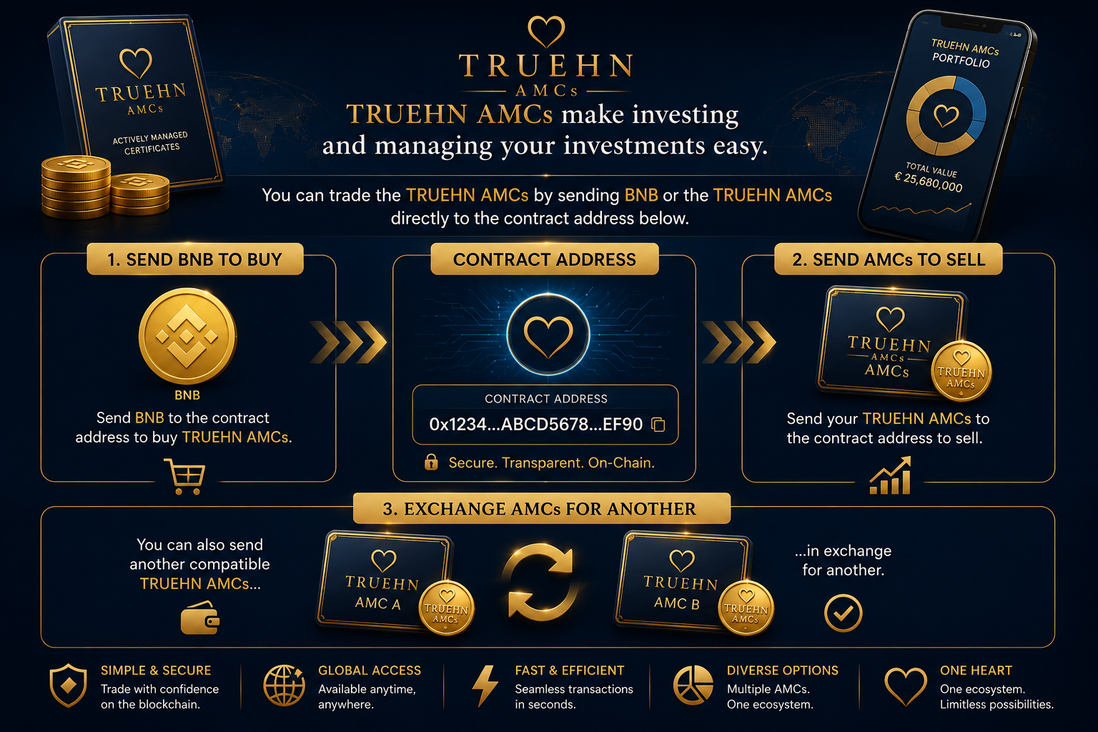 Easy Trading You can trade the TRUEHN AMCs by sending BNB or