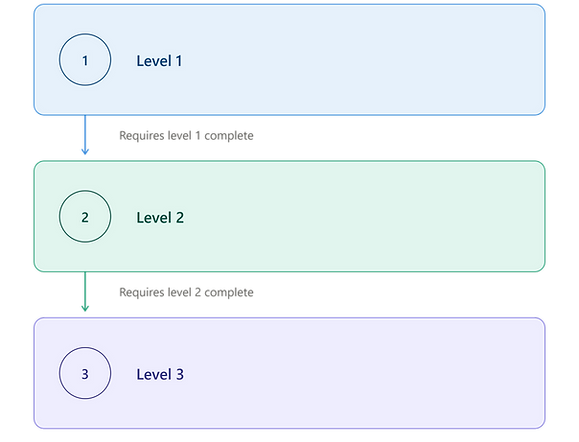 yoga_curriculum_3_levels-1024x828.png