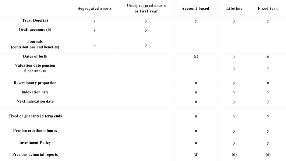 Self Managed Superannuation Funds (SMSFs)1.png