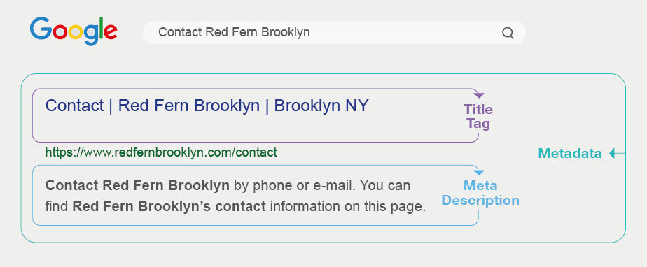 using meta data to optimize for local seo