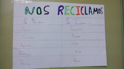 VALORES SOSTENIBLES