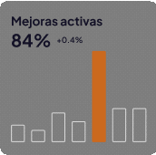 Indicador visual de mejoras activas en sistemas TI