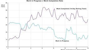 DELIVER MORE...without working harder!