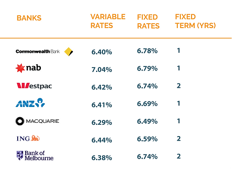RESIDENTIAL INTEREST RATES OCT 2026
