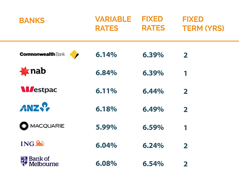 Investment INTEREST RATES April 2026