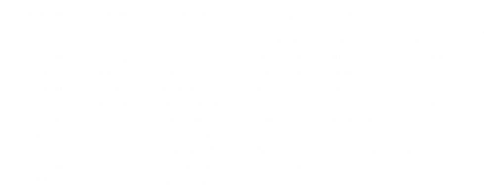 ASCOT AQUIRE RESULTS.png