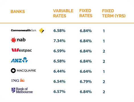 INVESTMENT INTEREST RATES OCT 2026