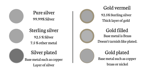 bella-donna-jewellery-design-metal-awareness sterling-silver-gold-filled-gold-silver-plated jewelry