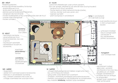 holistisch interieurplan met Feng Shui toepassing