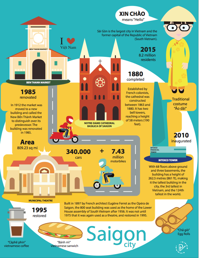 infographic saigon