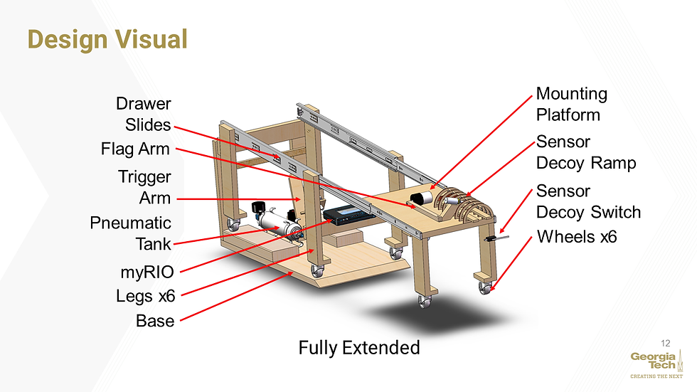 Extended Position