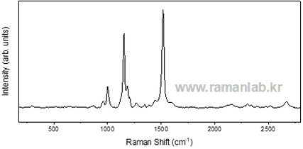 카로티노이드 스펙트럼.png