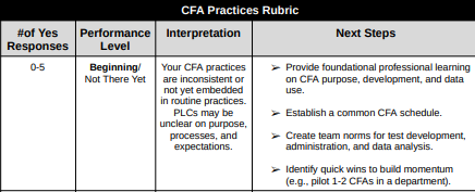 Thumbnail: CFA Self-Assessment Tool