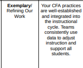 Thumbnail: CFA Self-Assessment Tool